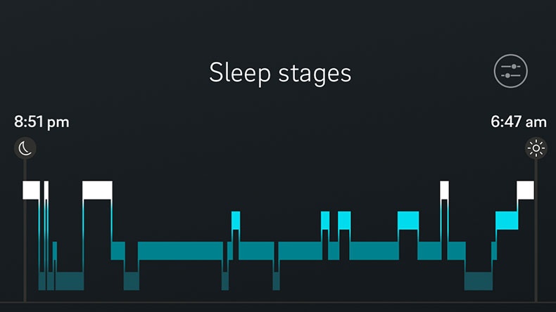 Sleep Tracking With The Oura Ring